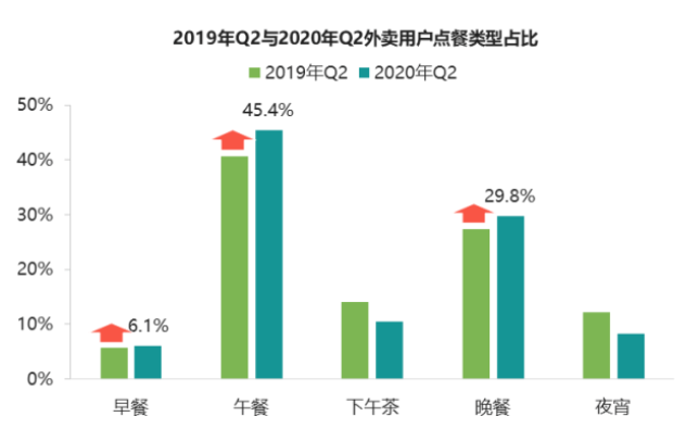 抖音上线“心动外卖”，餐饮下一个流量金矿来了？