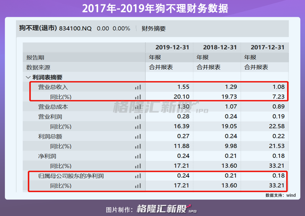 天津同仁堂：躺平就输了