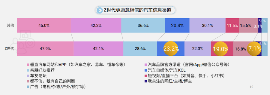 95后高质量购车， 三观要求比相亲还高