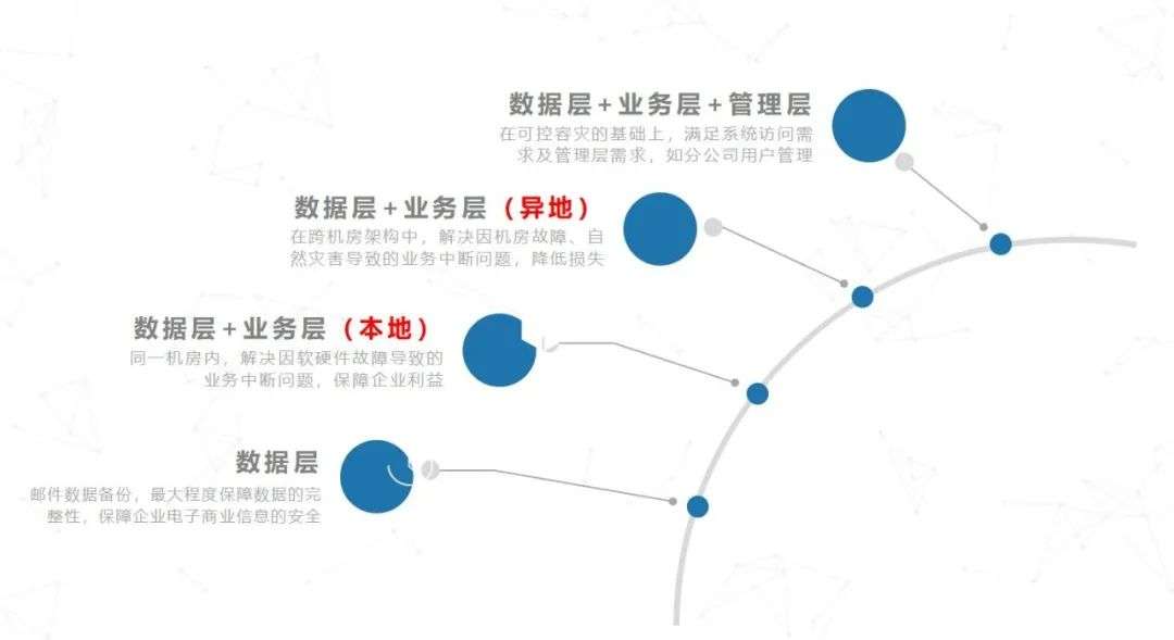 快讯！Coremail亮相2021医药&大健康CIO创新论坛