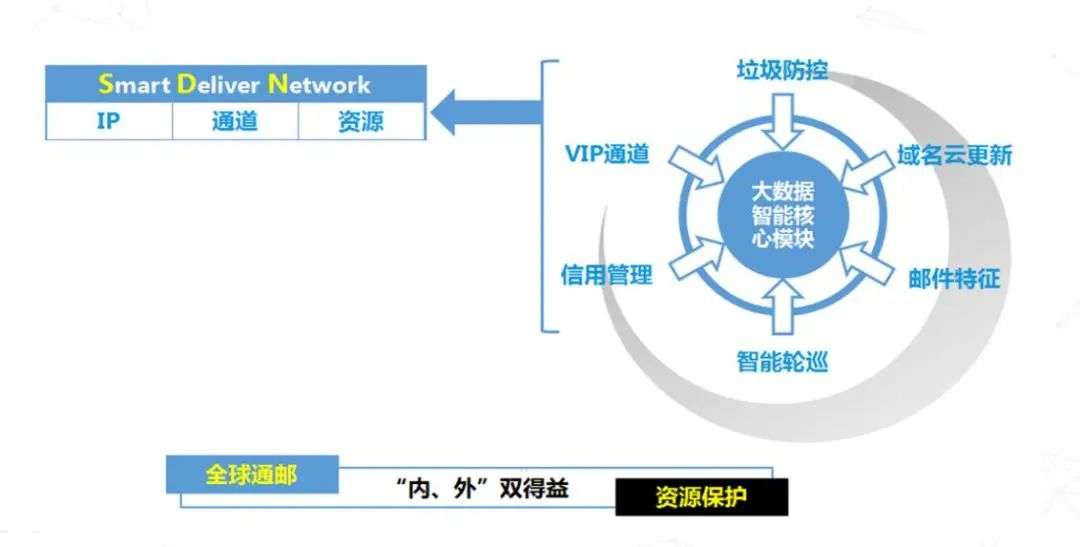 快讯！Coremail亮相2021医药&大健康CIO创新论坛