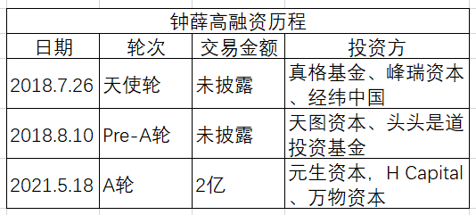 梦龙、钟薛高为什么遭人“恨”？