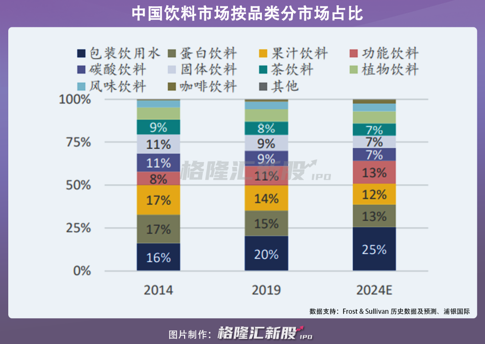 星巴克、海底捞为客户，德馨食品能否圆梦IPO？