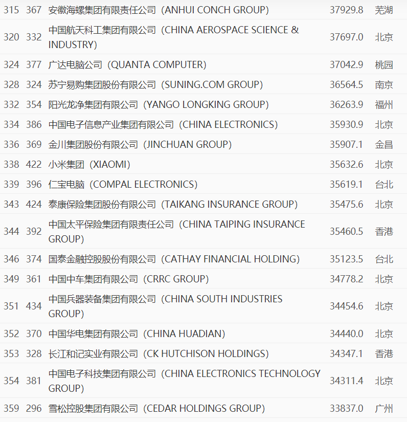 世界五百强发榜，全球城市新秩序！北京超纽约东京之和，广州超洛杉矶