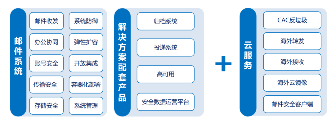 担心公有云邮箱不够可靠？大可不必！Coremail全力护航政企邮箱上云！