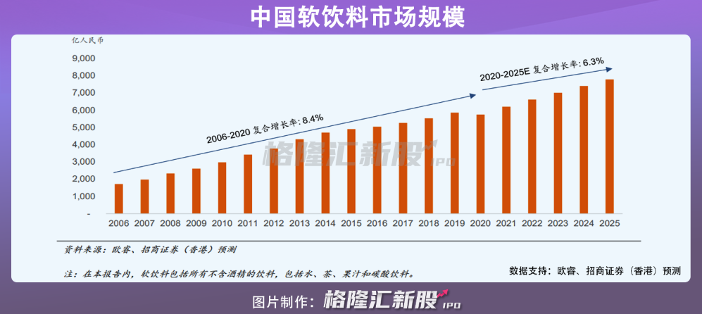 星巴克、海底捞为客户，德馨食品能否圆梦IPO？