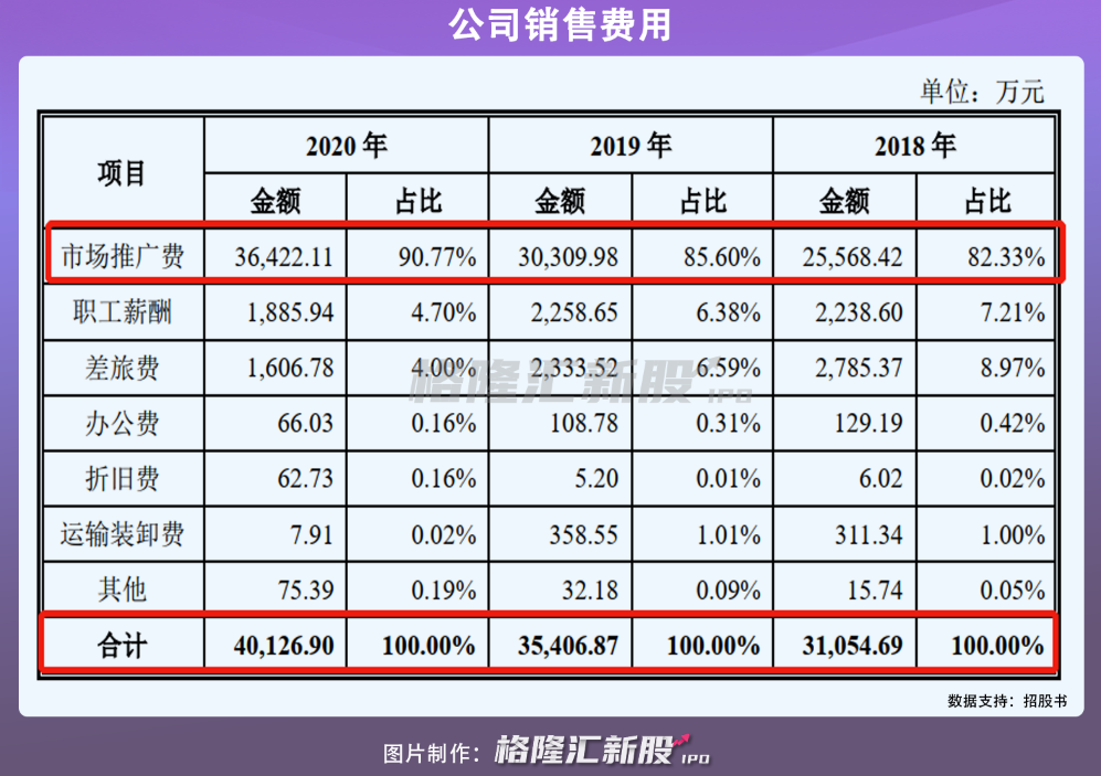 天津同仁堂：躺平就输了