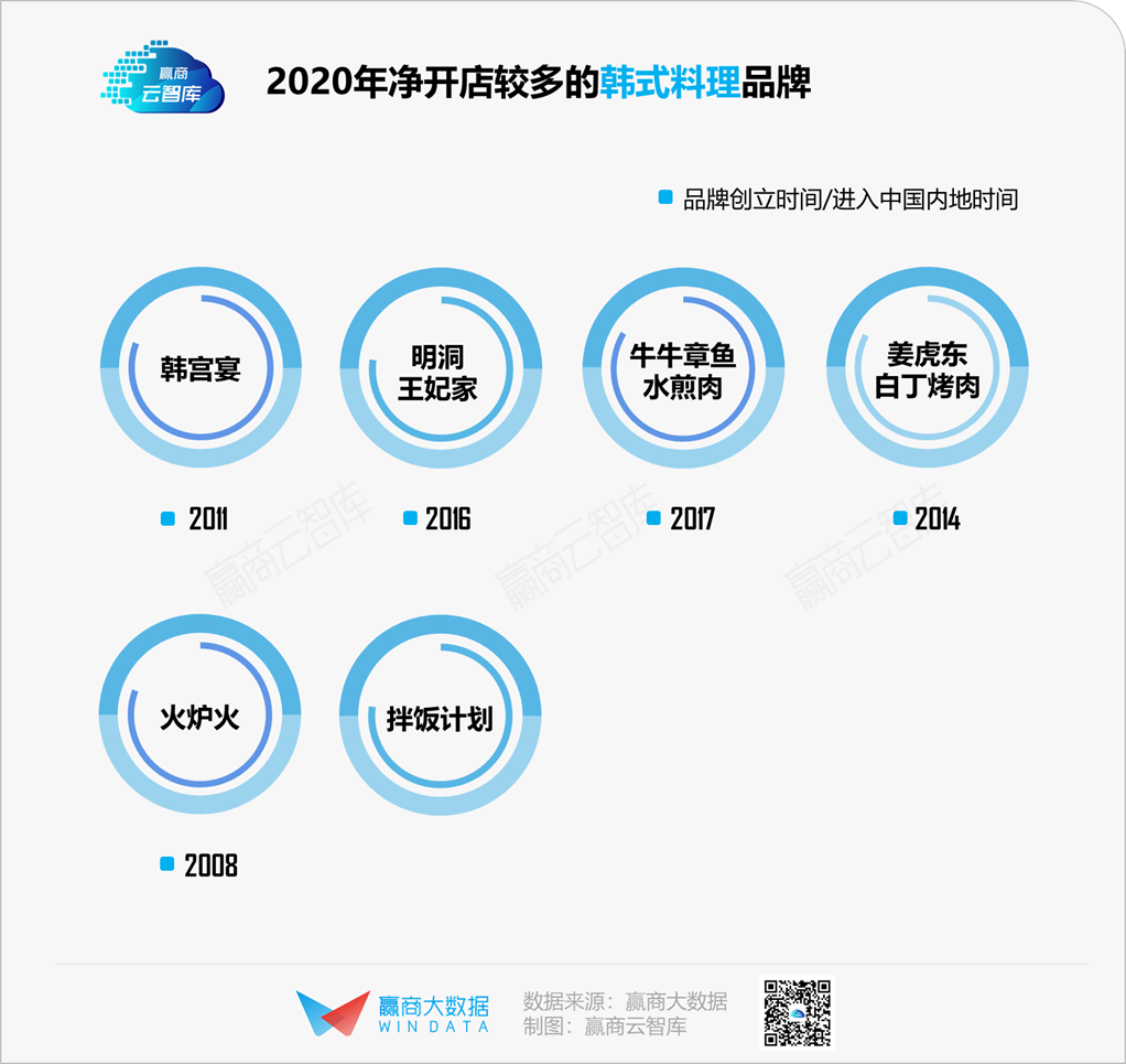 年轻人不再爱了，败退的日韩料理做错了什么？