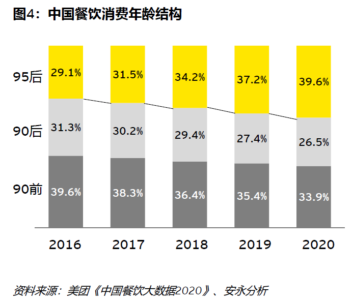 肯德基还能抓住95后吗?