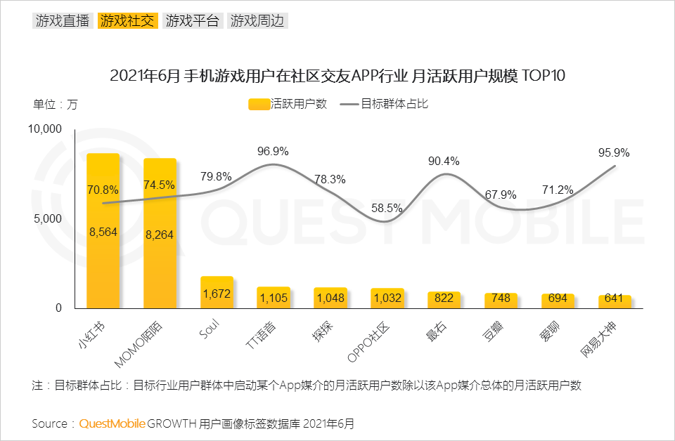 QuestMobile2021手机游戏人群洞察报告：5.48亿手游玩家，月人均使用时长超20小时，三成付费用户24岁以下