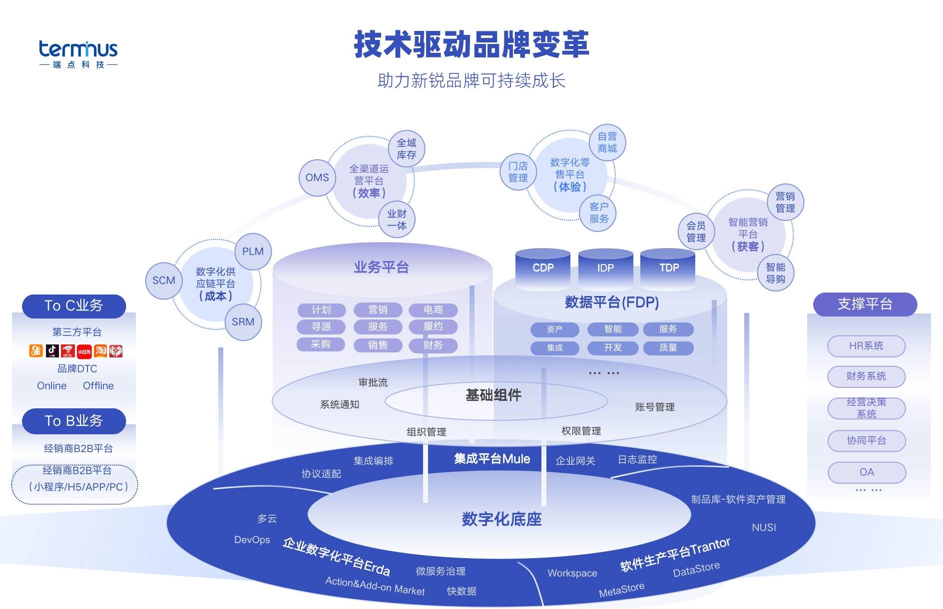 端点Terminus合伙人、业务专家杨琴：新锐品牌破圈的关键？“四力模型”构建可持续发展能力丨WISE2021x新品牌创新趋势峰会