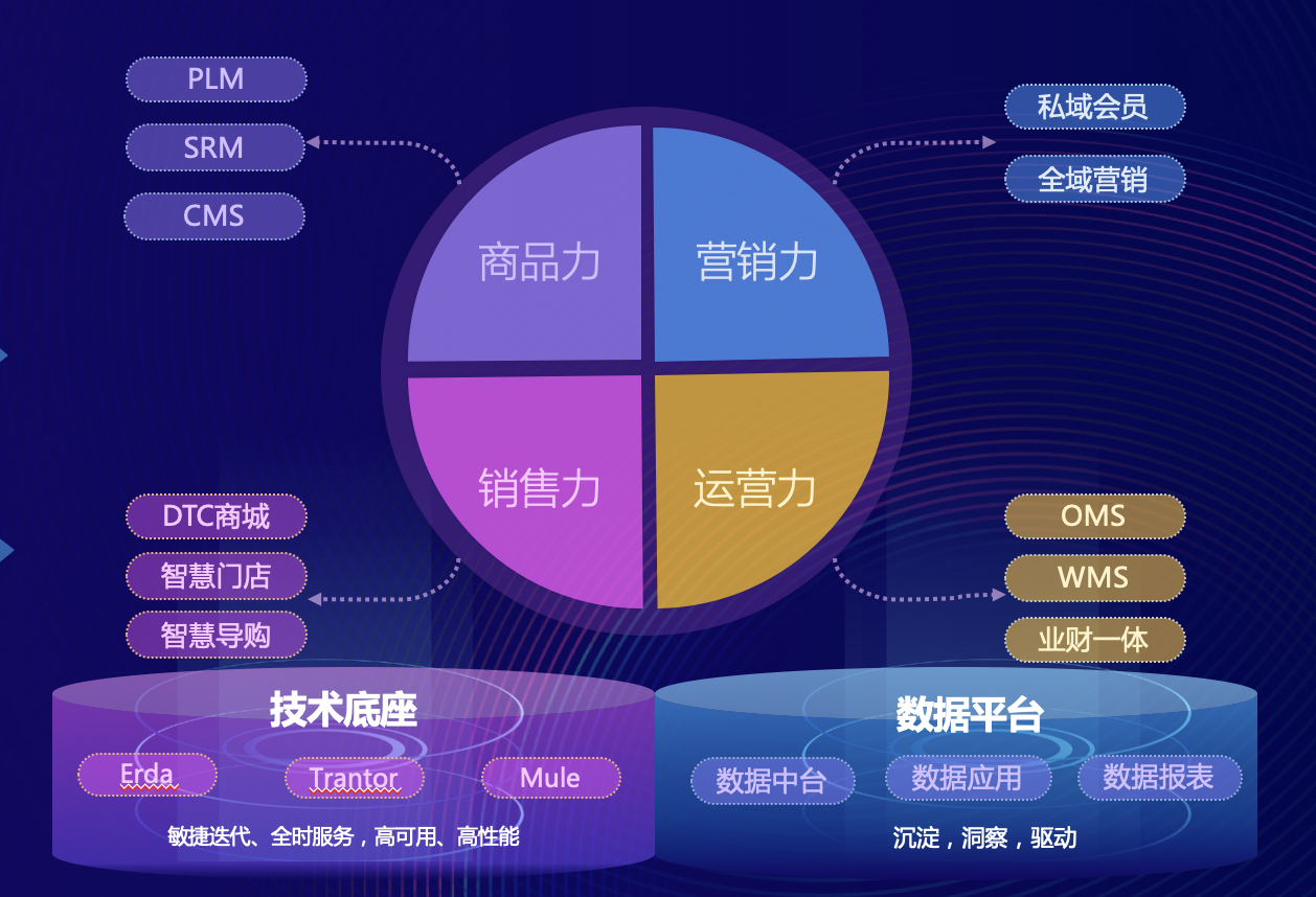 端点Terminus合伙人、业务专家杨琴：新锐品牌破圈的关键？“四力模型”构建可持续发展能力丨WISE2021x新品牌创新趋势峰会