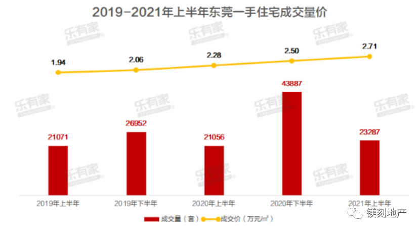 年内第五次，东莞楼市调控对标一线城市