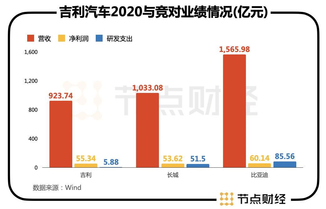 汽车疯子和狂人之间，站着李书福