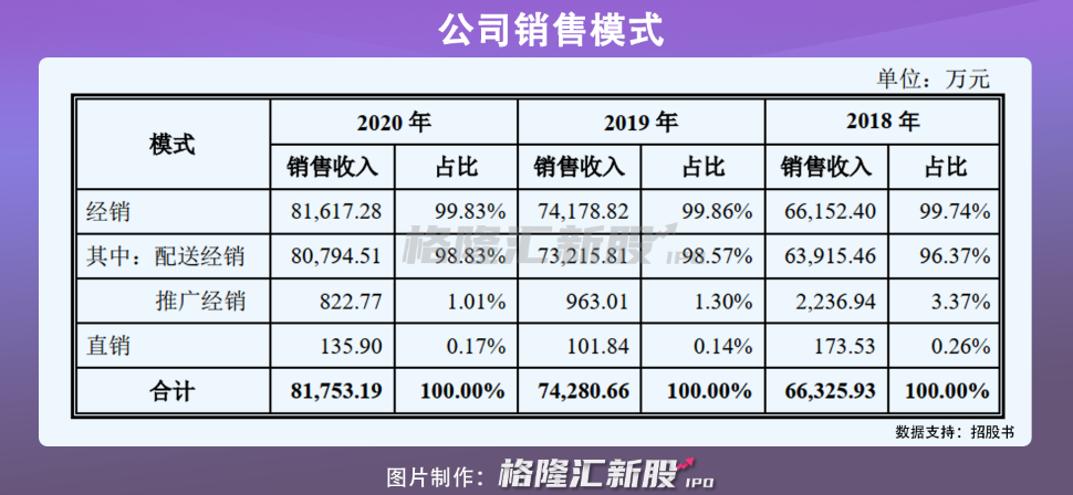 天津同仁堂：躺平就输了