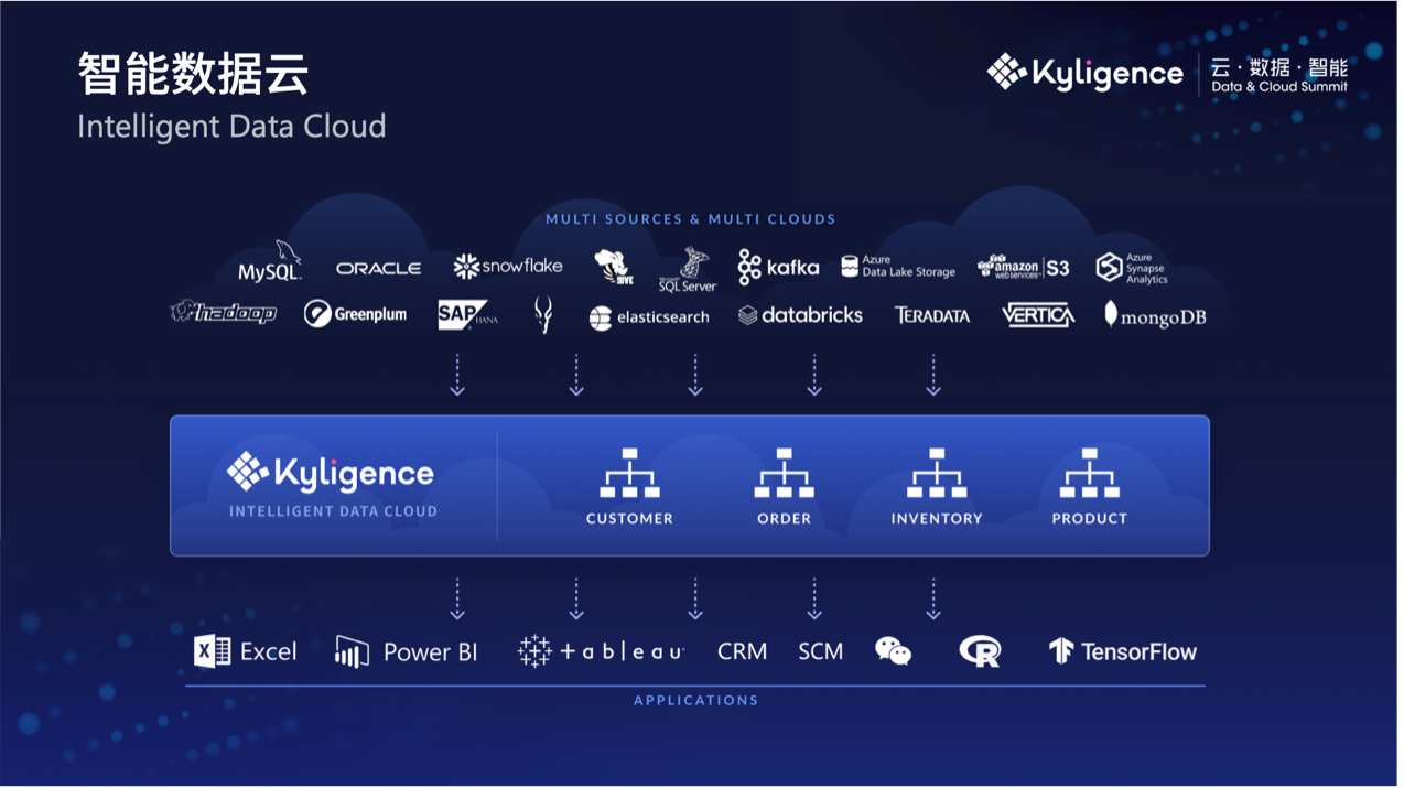 Kyligence 行业峰会成功举办，“智能数据云”引领数字化转型未来