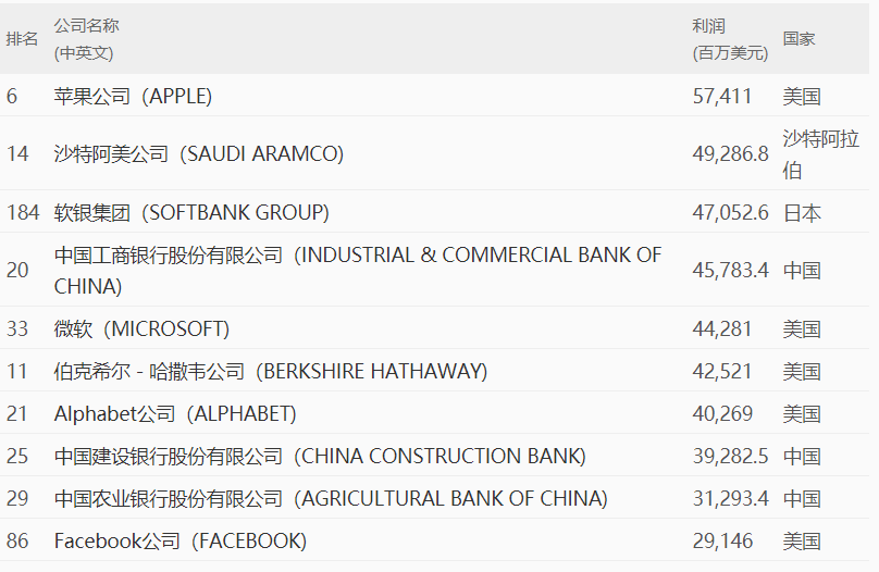 世界五百强发榜，全球城市新秩序！北京超纽约东京之和，广州超洛杉矶