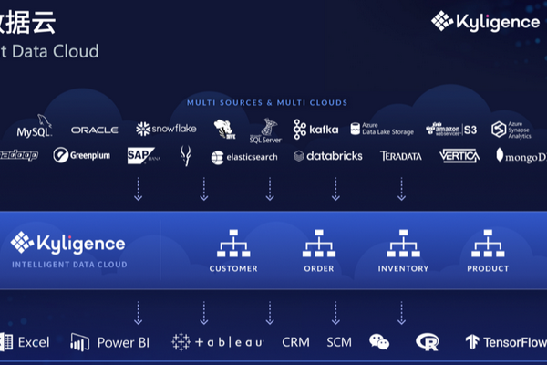 既不是湖和仓，也不是湖仓一体，而是云，智能数据云！