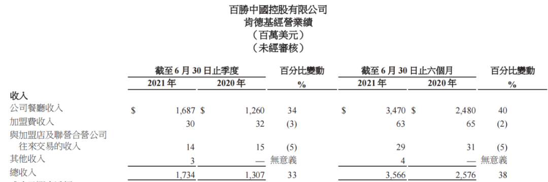 肯德基还能抓住95后吗?