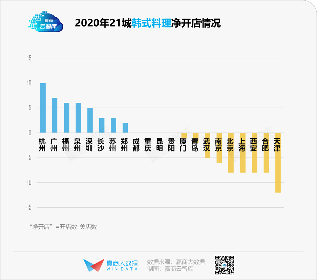 年轻人不再爱了，败退的日韩料理做错了什么？