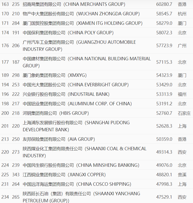 世界五百强发榜，全球城市新秩序！北京超纽约东京之和，广州超洛杉矶