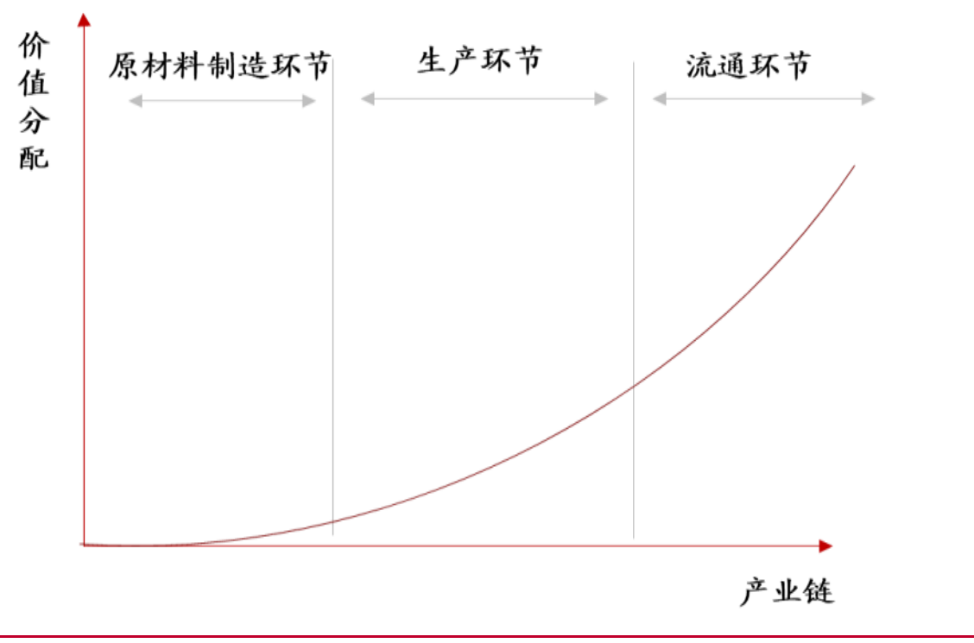 保健品直销渠道销量持续下滑，进口跨境电商成主要增量