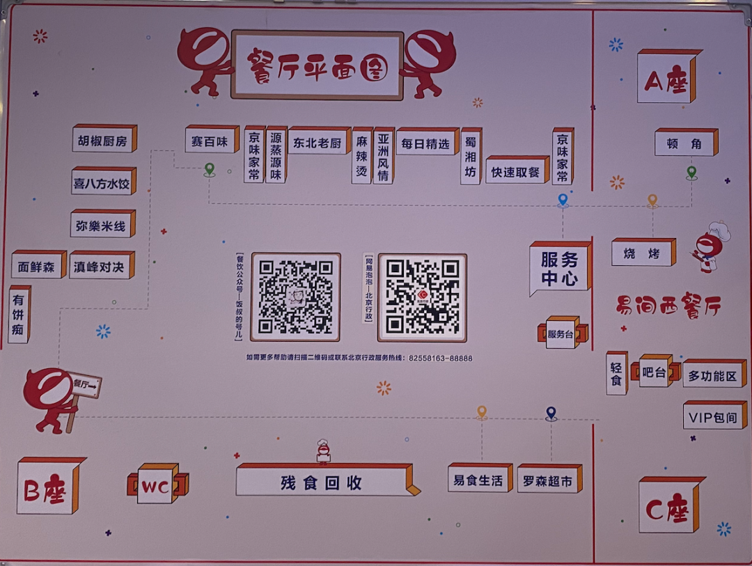 吃完7家互联网大厂食堂，我回去就把老板开了