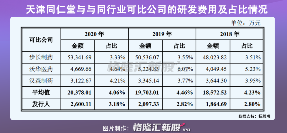 天津同仁堂：躺平就输了