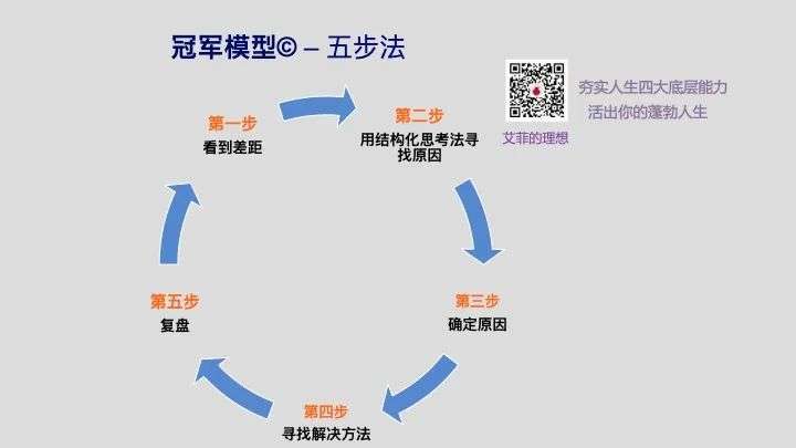 冠军模型苏炳添逆势突破的关键方法论