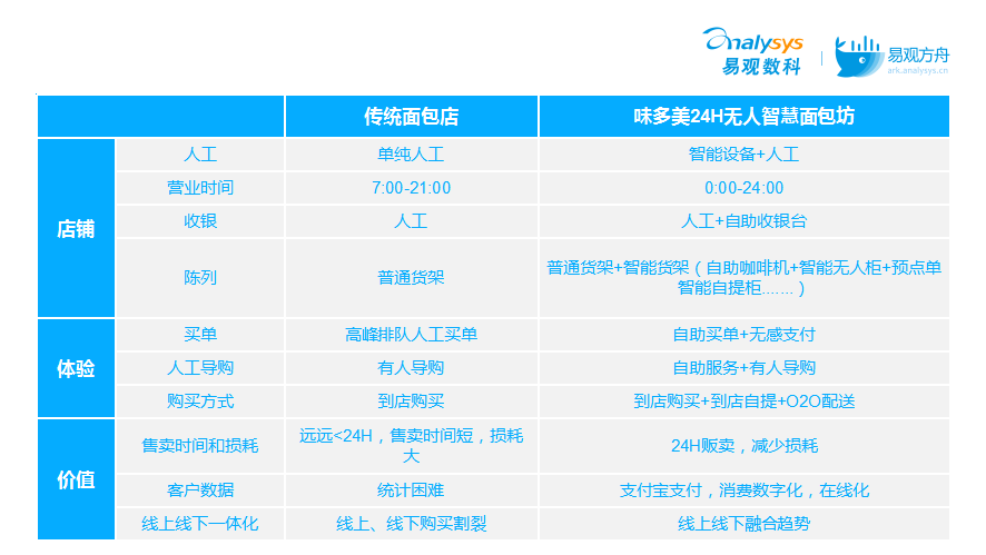 鲍师傅估值超100亿，墨茉单店估值过1亿？揭秘烘焙赛道爆火背后的底层逻辑