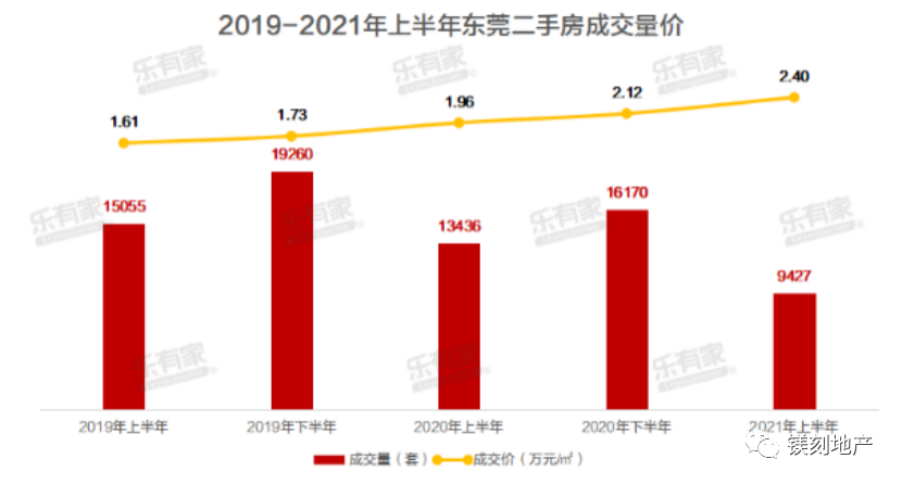 年内第五次，东莞楼市调控对标一线城市