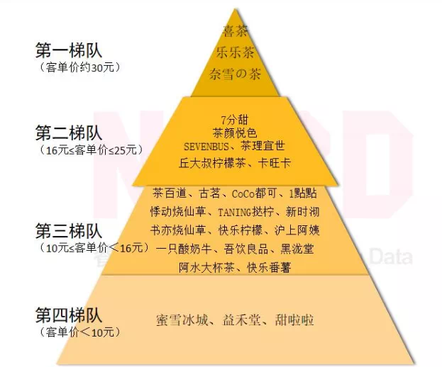 喜茶的对手们有了新动作