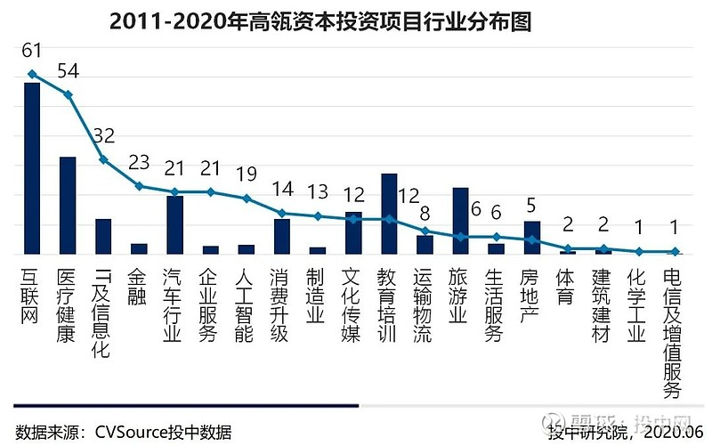 高瓴的白酒狙击战