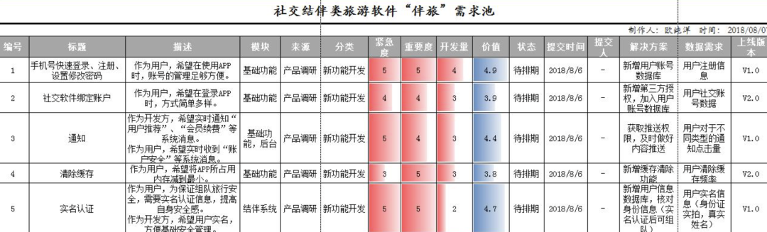 嗨，你们的这个XX功能有问题