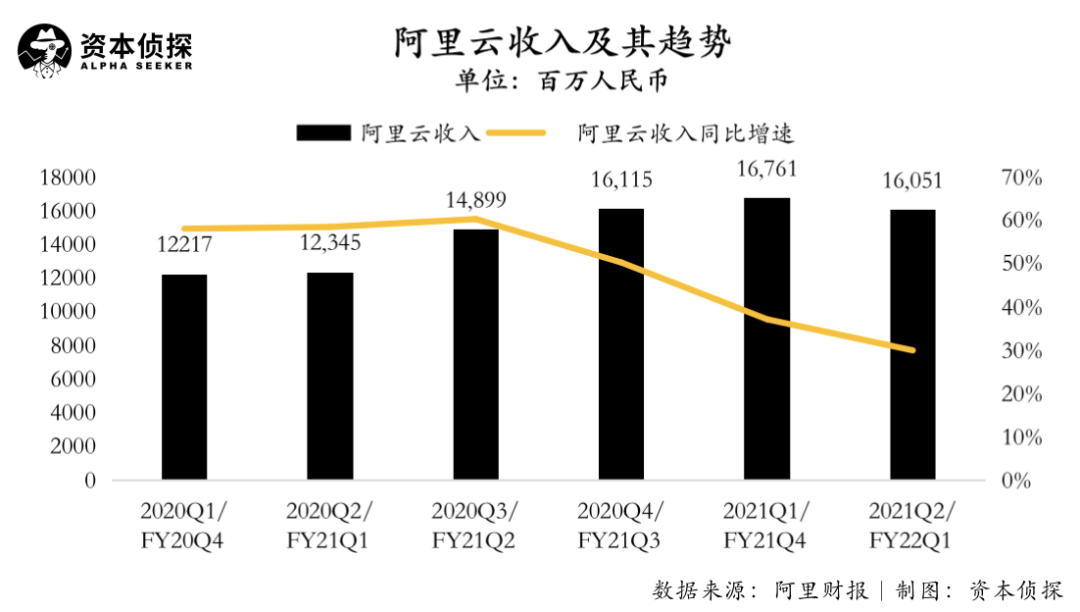 大环境变了，阿里巴巴也变了