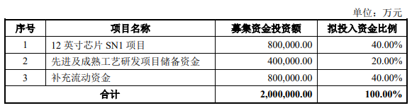 中芯国际的第四次转折