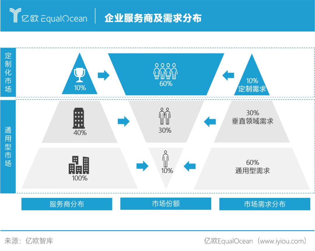 长风破浪会有时，企业直播能否顺势而上引发产业变革？