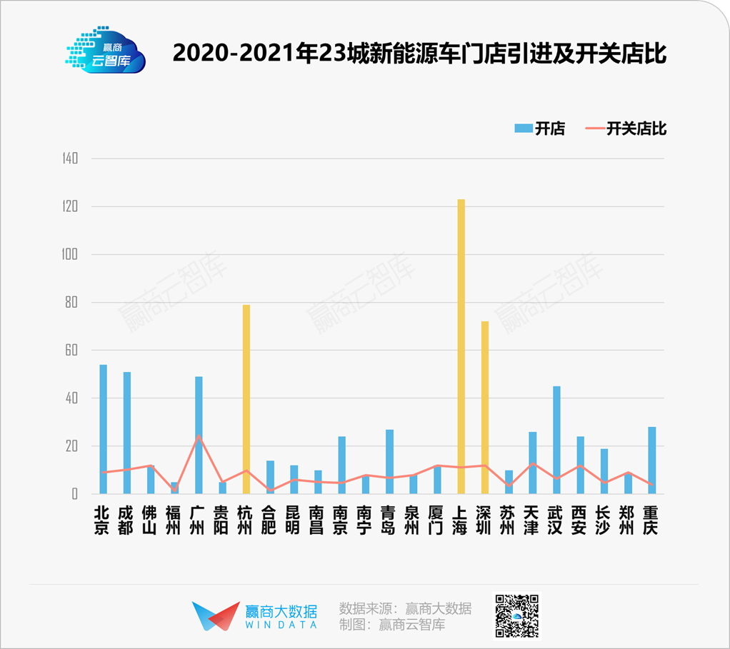 新能源车大战购物中心，“蔚小理”围剿特斯拉？