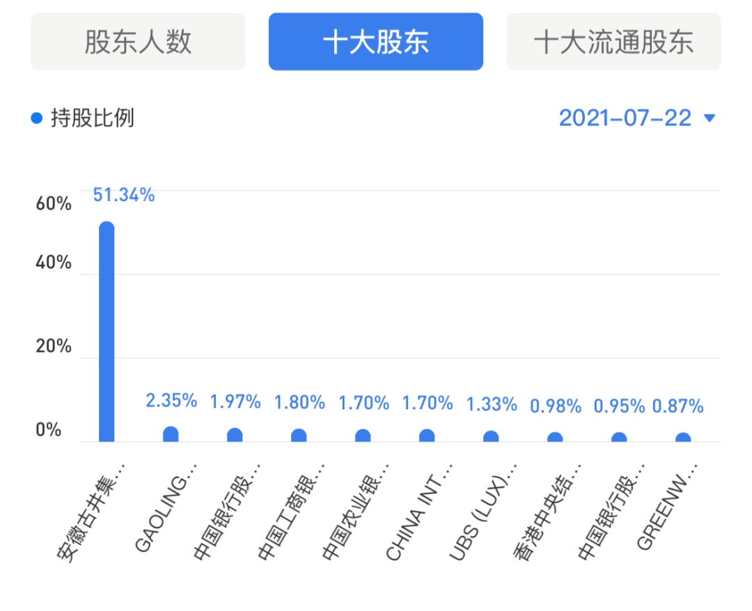 高瓴的白酒狙击战