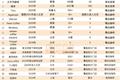去北京，围剿星巴克