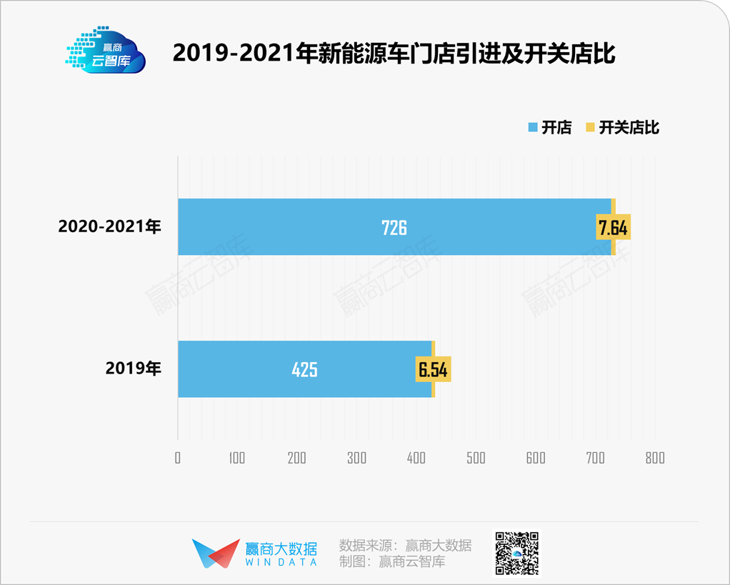 新能源车大战购物中心，“蔚小理”围剿特斯拉？