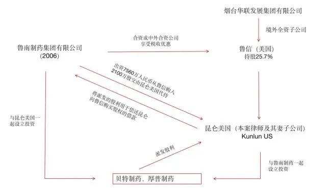 北大富二代亿万遗产险被转移，富豪如何传承财富？