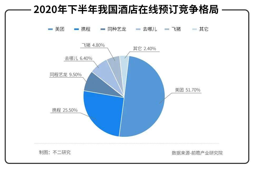 后浪来了，携程老了