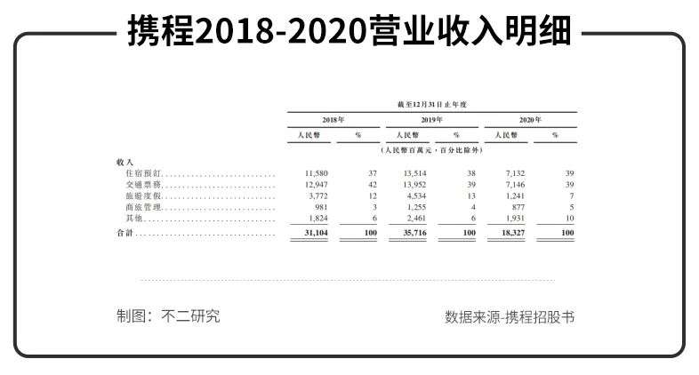 后浪来了，携程老了