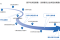 《2021餐饮行业数字化升级白皮书》重磅发布