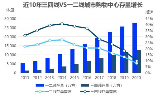 在中国卖手机，开始考核“进MALL率”