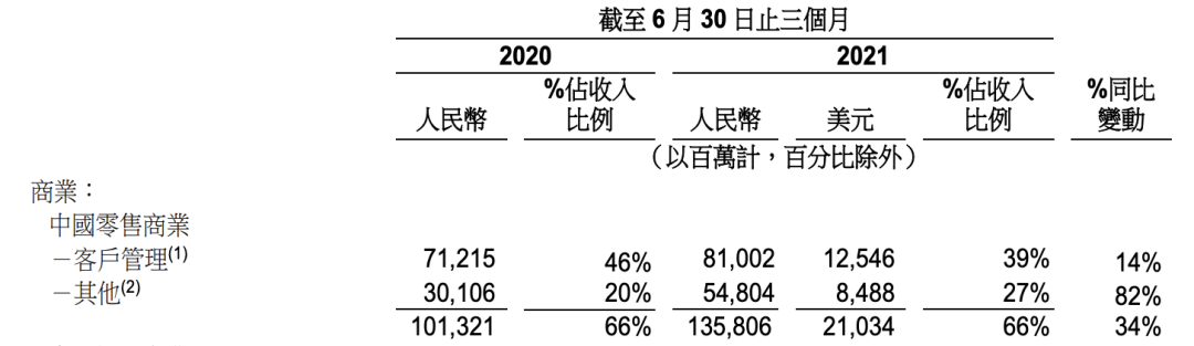 大环境变了，阿里巴巴也变了