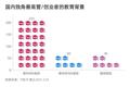 独角兽公司创始人、高管毕业院校大公开