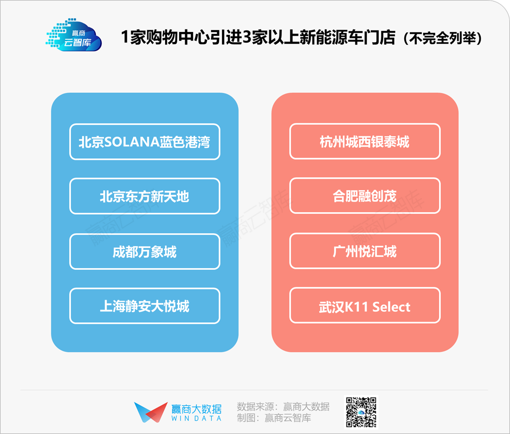 新能源车大战购物中心，“蔚小理”围剿特斯拉？