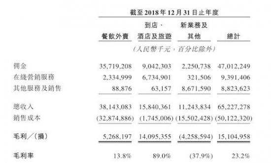 字节跳动搞外卖，“心动”面前三道坎